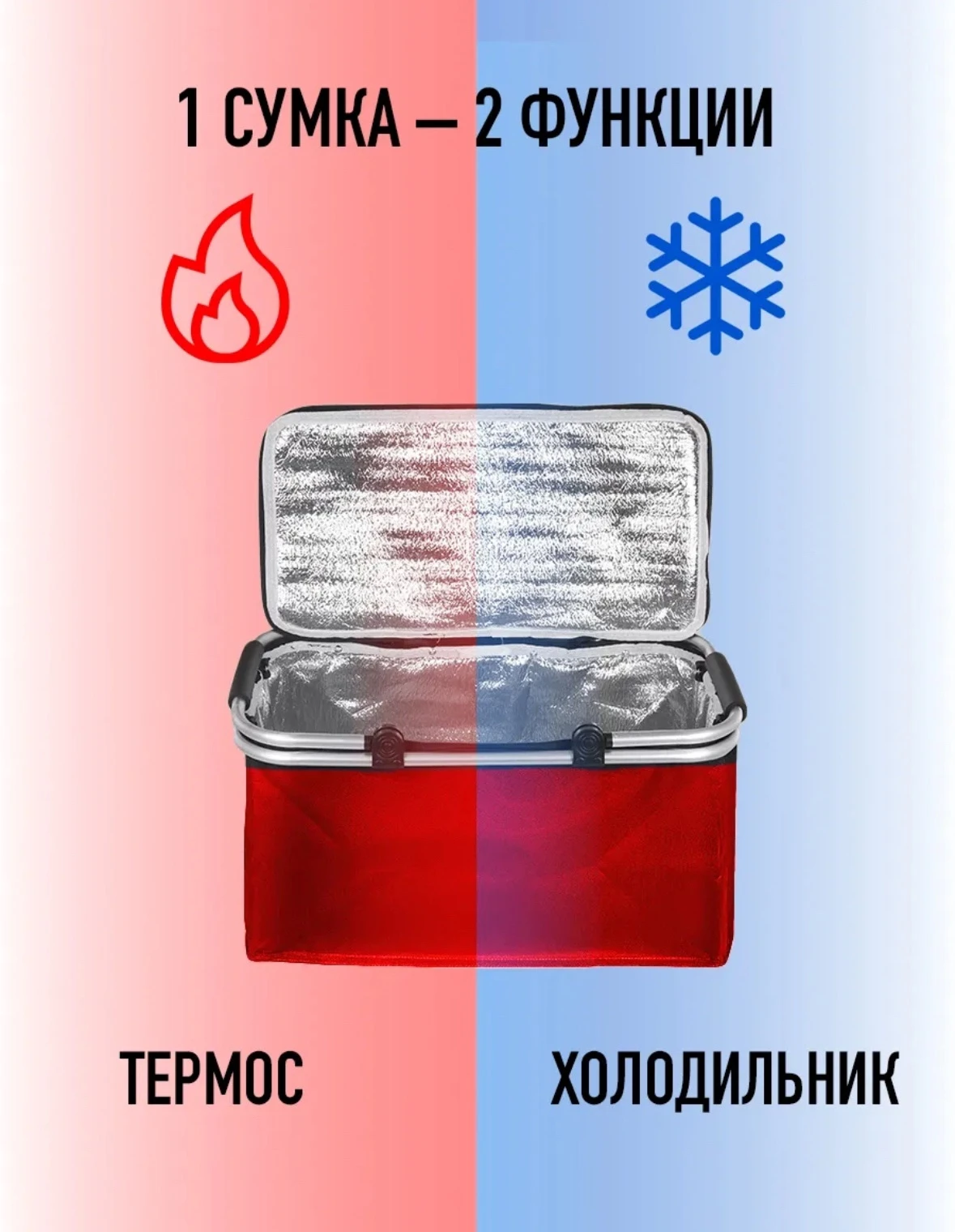Термосумка
