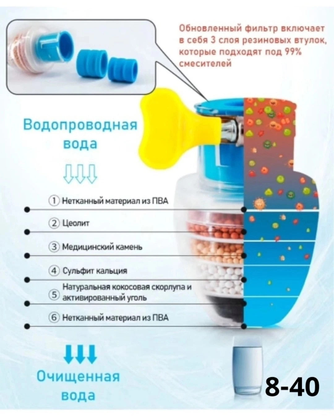 Насадка на кран с фильтрацией водосберегающая для смесителя аэратор