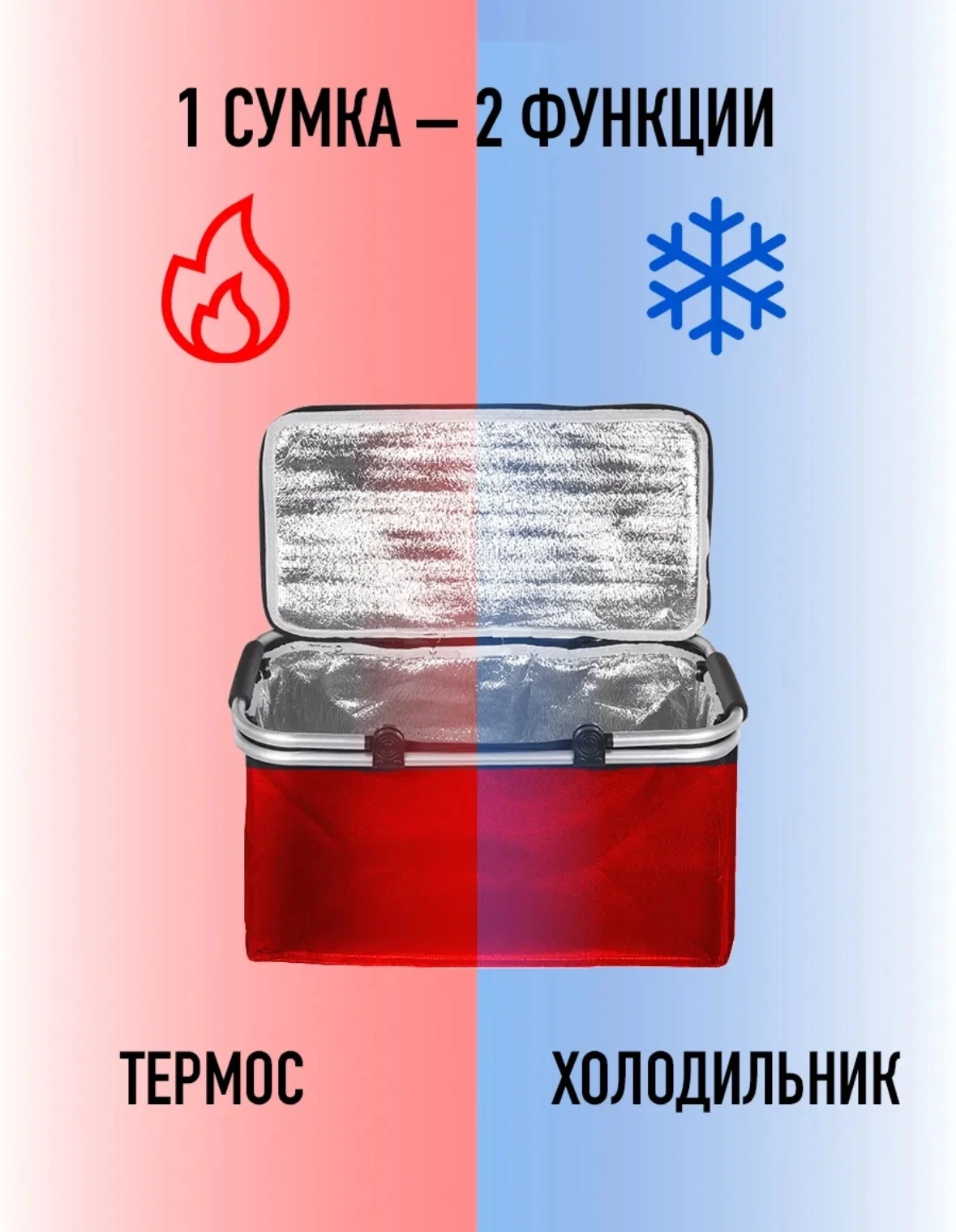 Термосумка